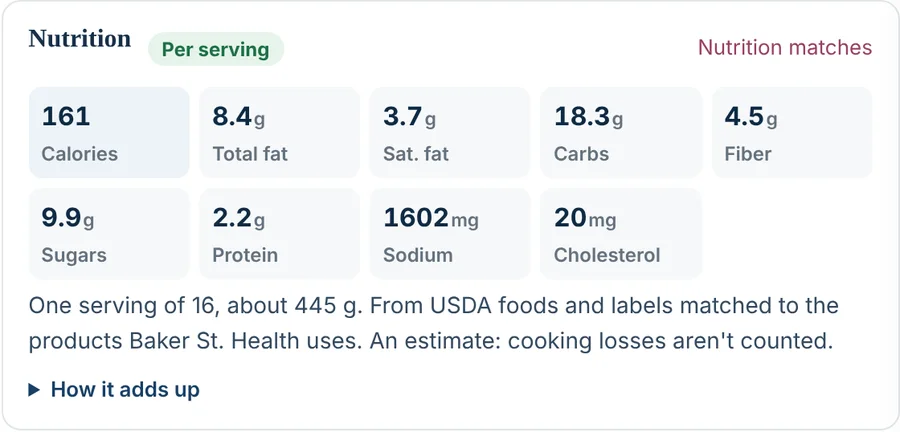 Nutrition per serving: calories, fat, carbohydrates, fiber, sugars, protein, sodium, cholesterol
